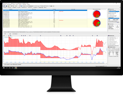 Программное обеспечение СМАД